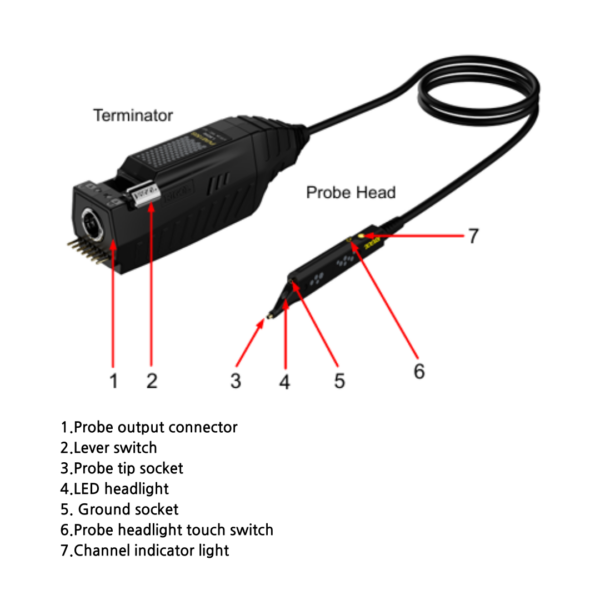 리골 RIGOL PVA8150S - 1.5GHz  저전압 싱글엔드 액티브 프로브 - 이미지 3