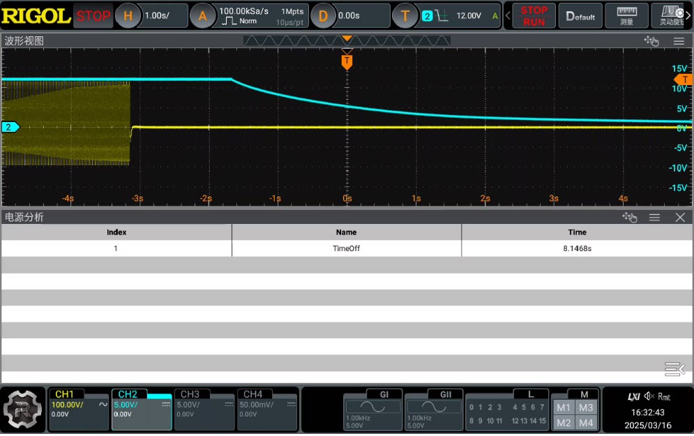그림 40. 종료(Turn-Off) 시험 결과